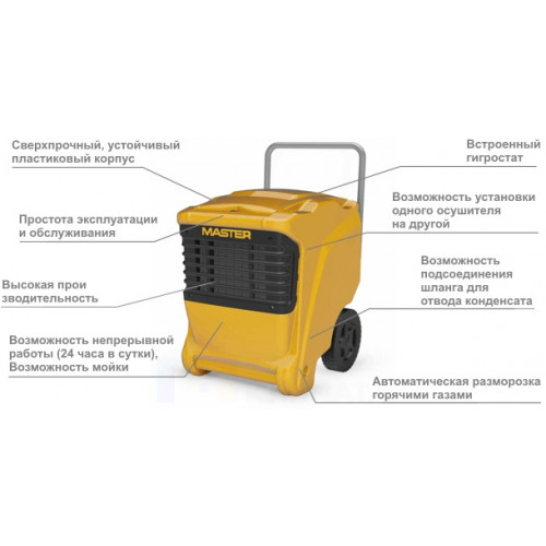 Осушитель воздуха Master DHP 65   купить не дорого с установкой. Большой выбор товаров в каталоге, скидки, акции, гарантия.